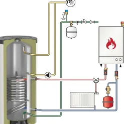 Energiavaraaja Flamco FlexTherm Duo HLS-E 200, rst, 200l