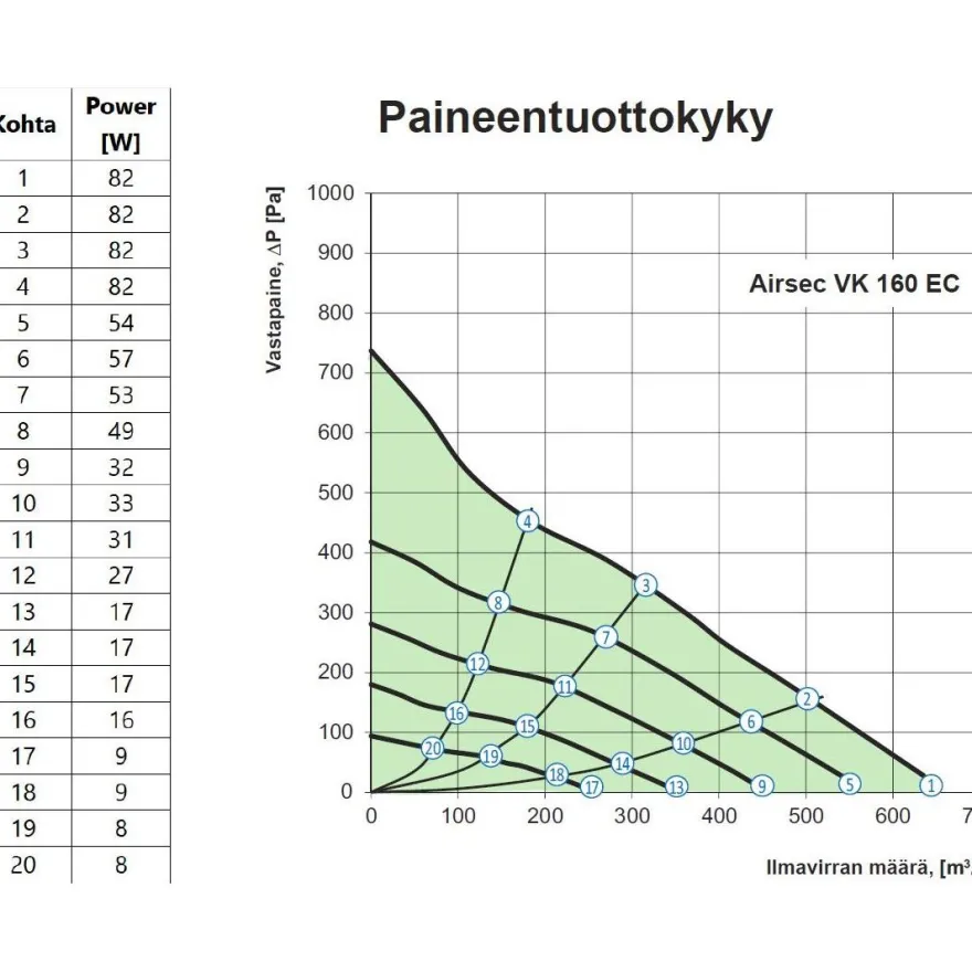 Kanavapuhallin Airsec VK EC 160, IV-kanavan halkaisija 160 mm