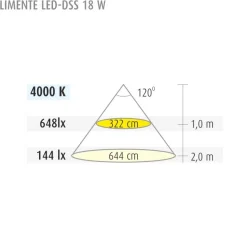 LED-alasvalo Limente DSS-18 Lux, 225x225x20mm, 18W, IP20, valkoinen