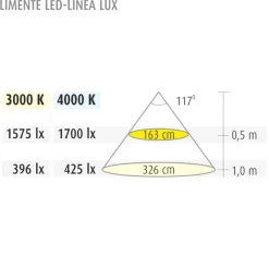 LED-kalustevalaisin Limente LED-Linea, 20 Lux, 2000x17x8 mm, 4000K