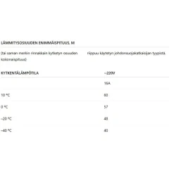 Sulanapitokaapeli itsesäätyvä Grand Meyer PHC‑30, 30 W/m, 100m, ruskea