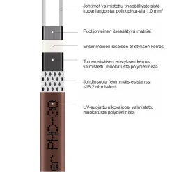Sulanapitokaapeli itsesäätyvä Grand Meyer PHC‑30, 30 W/m, 100m, ruskea