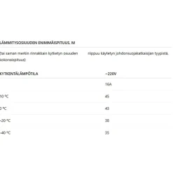 Sulanapitokaapeli itsesäätyvä Grand Meyer UHC‑40, 40 W/m, 100m, musta