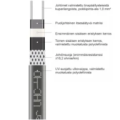 Sulanapitokaapeli itsesäätyvä Grand Meyer UHC‑40, 40 W/m, 100m, musta