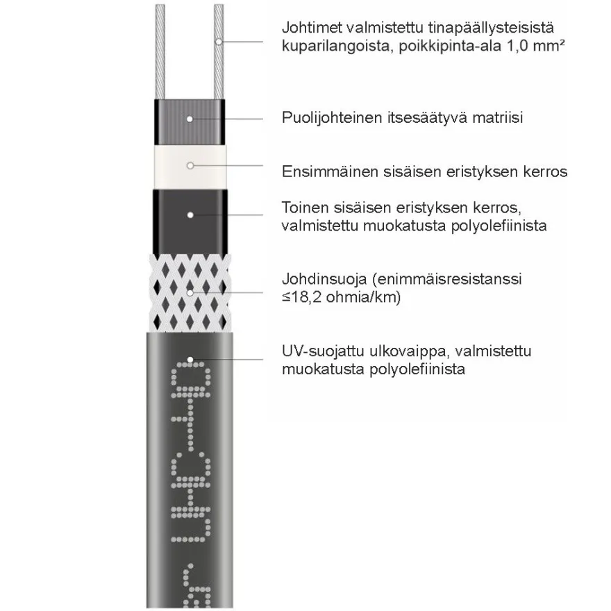 Sulanapitokaapeli itsesäätyvä Grand Meyer UHC‑40, 40 W/m, 100m, musta