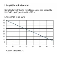 Sulanapitokaapeli itsesäätyvä Grand Meyer UHC‑40, 40 W/m, 100m, musta