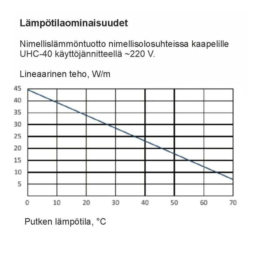 Sulanapitokaapeli itsesäätyvä Grand Meyer UHC‑40, 40 W/m, 100m, musta