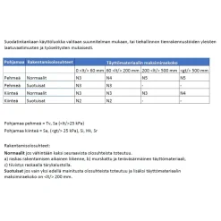 Suodatinkangas N3, 6x120m, 720m²